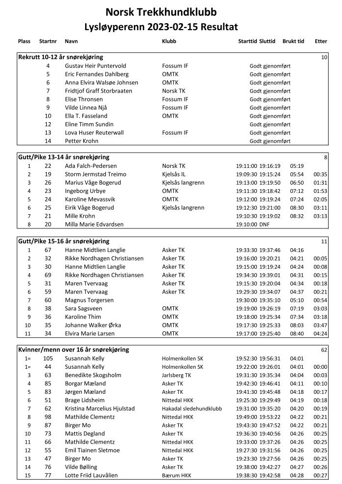 NTK-resultat 20230215-1jpg