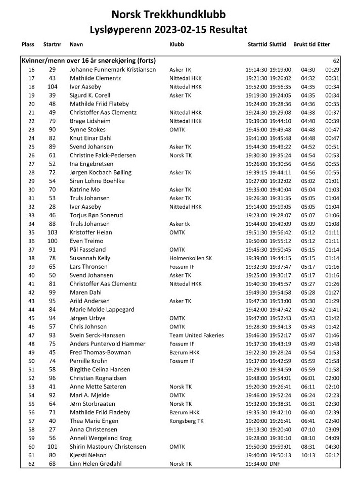 NTK-resultat 20230215-2jpg